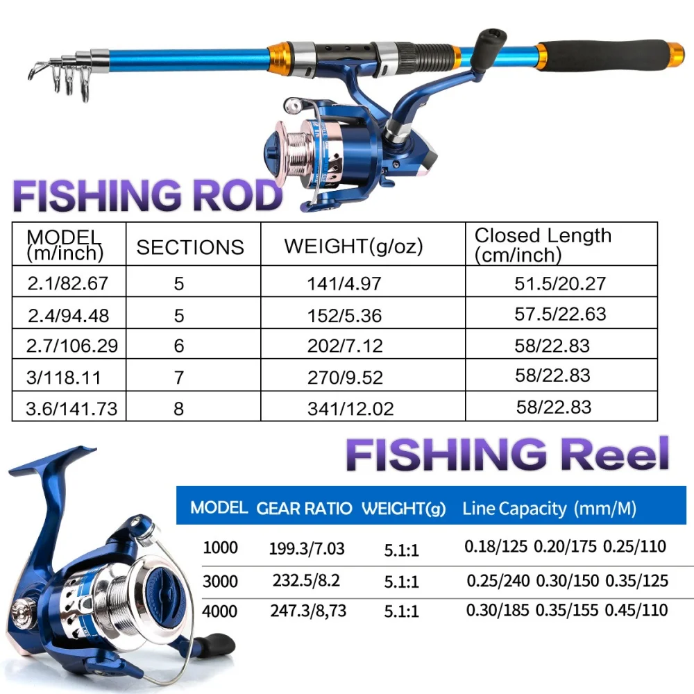 2.1-3.6M Teleskopik Cam Elyaf  - Fishing Boat Oar incelemesi ve fiyatı