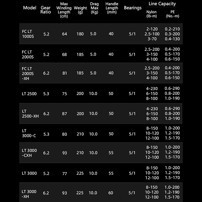 DAIWA 21 FREAMS LT İplik Balık - Daiwa Reel Fuego incelemesi ve fiyatı